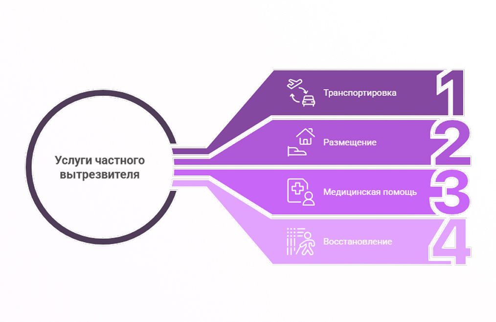 Инфографика о работе Как работает учреждение