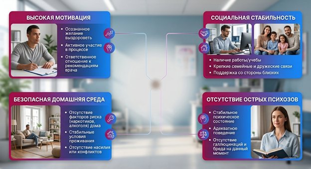 Инфографика: ключевые факторы успешного восстановления психического здоровья