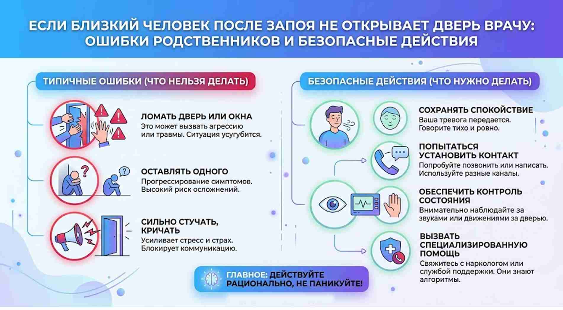 Инфографика: правила поведения родственников, если человек после запоя не открывает дверь врачу. Ошибки и алгоритм действий.