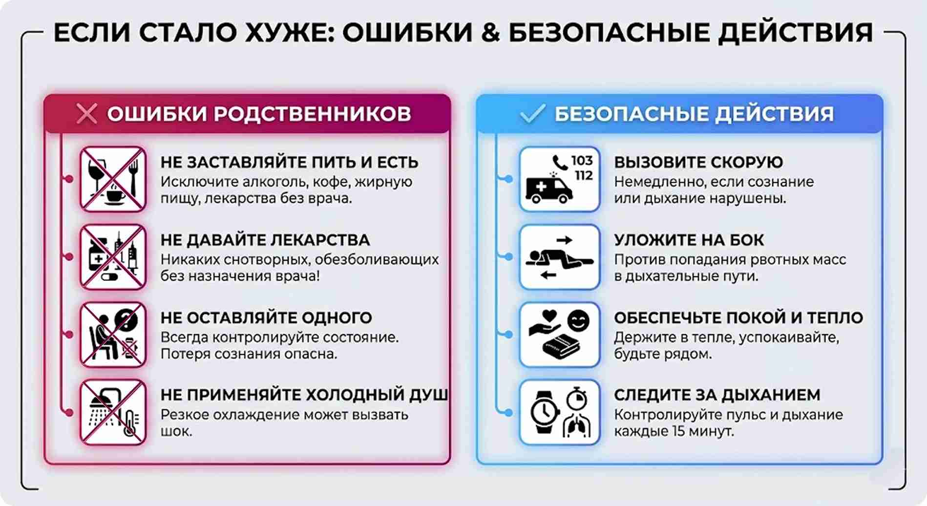 Инфографика: ошибки родственников и первая помощь при ухудшении состояния перед детоксикацией от алкоголя
