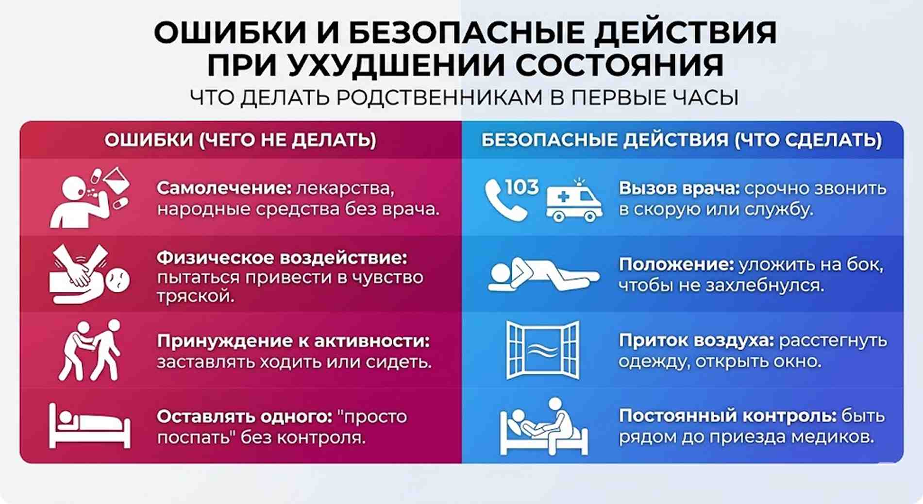 Инфографика: ошибки родственников и безопасные действия в первые часы при тяжелом запое.