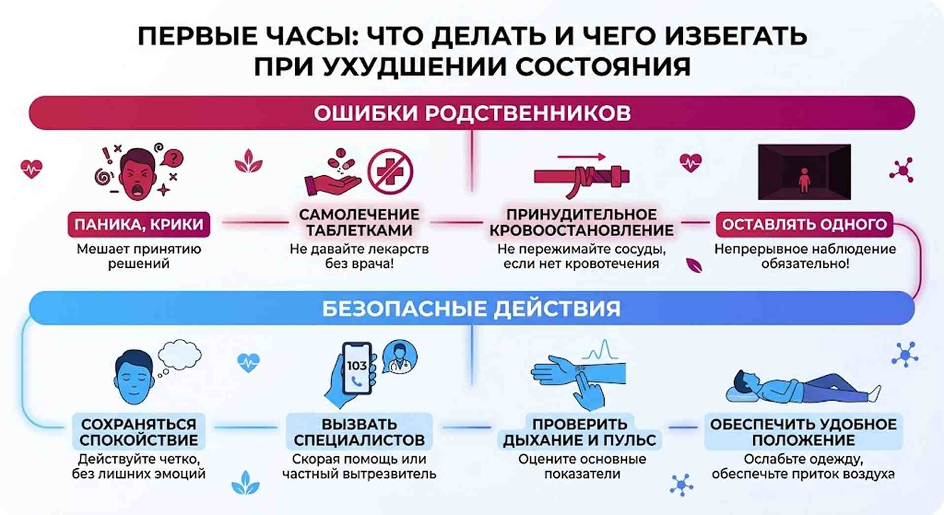  Инфографика: ошибки родственников и безопасная первая помощь при резком ухудшении состояния здоровья.