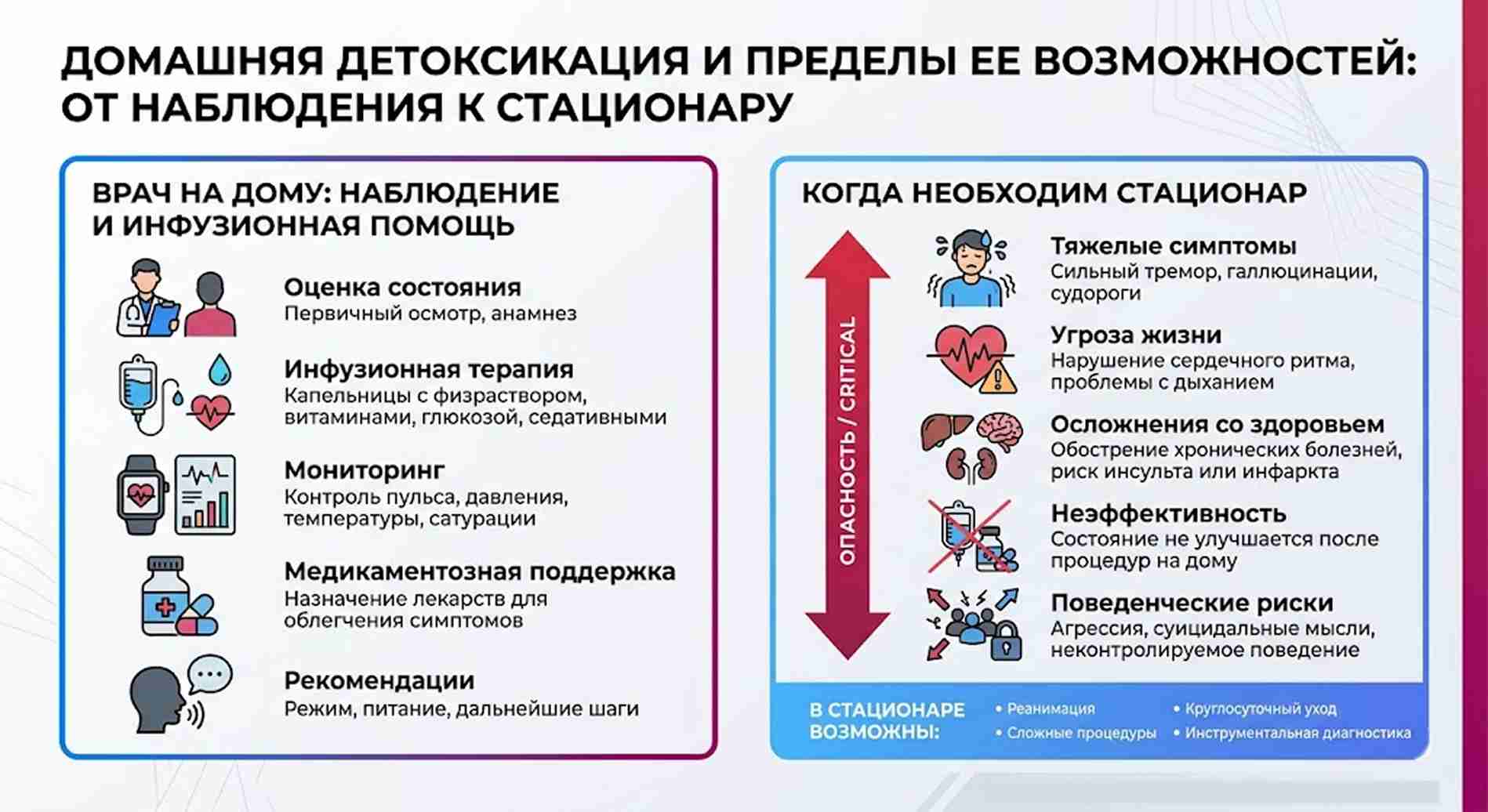 Инфографика: сравнение помощи при алкогольной детоксикации на дому и в условиях стационара