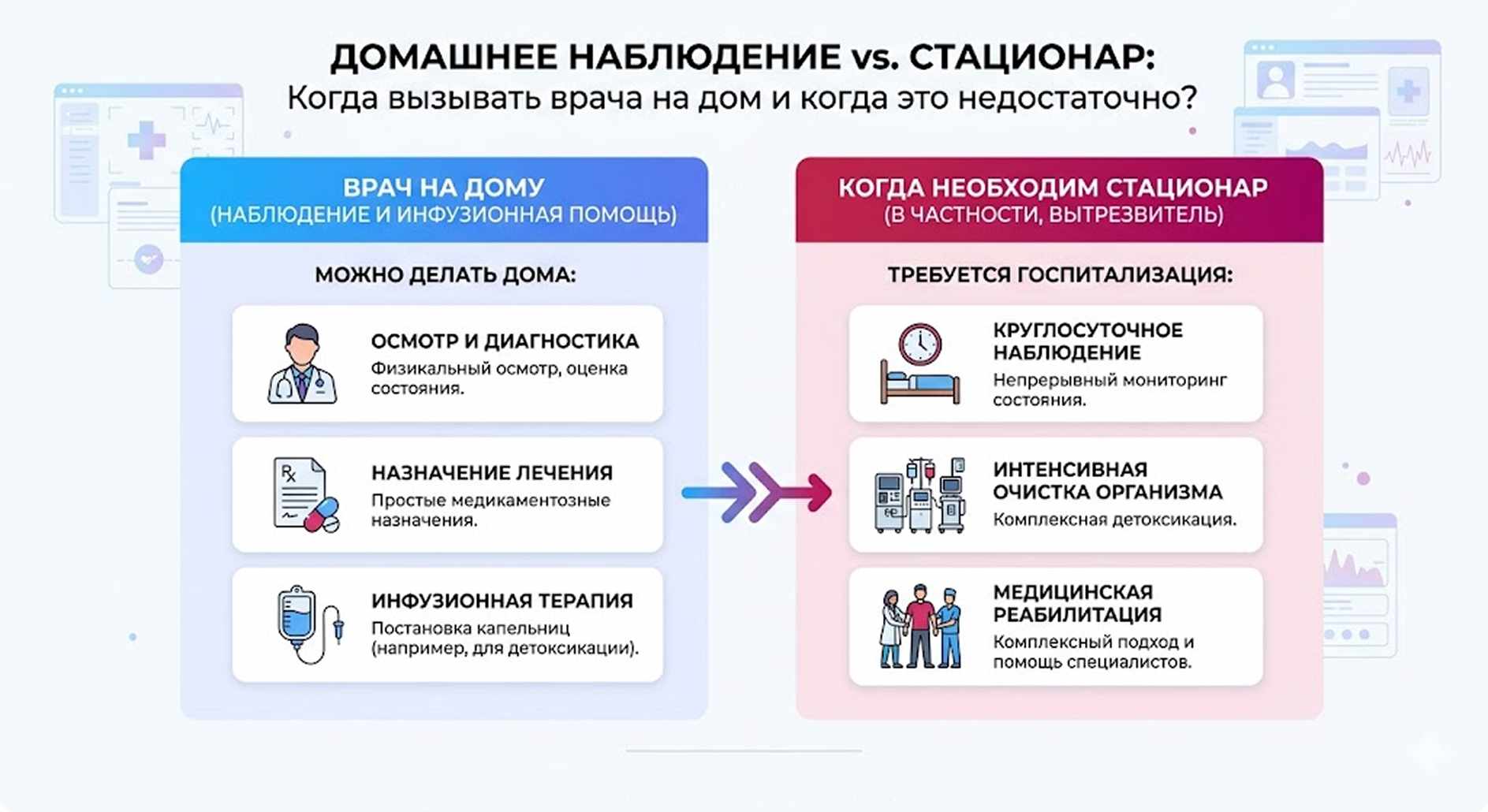 Сравнение помощи на дому и лечения в стационаре: инфографика выбора между вызовом врача и госпитализацией в частный вытрезвитель»