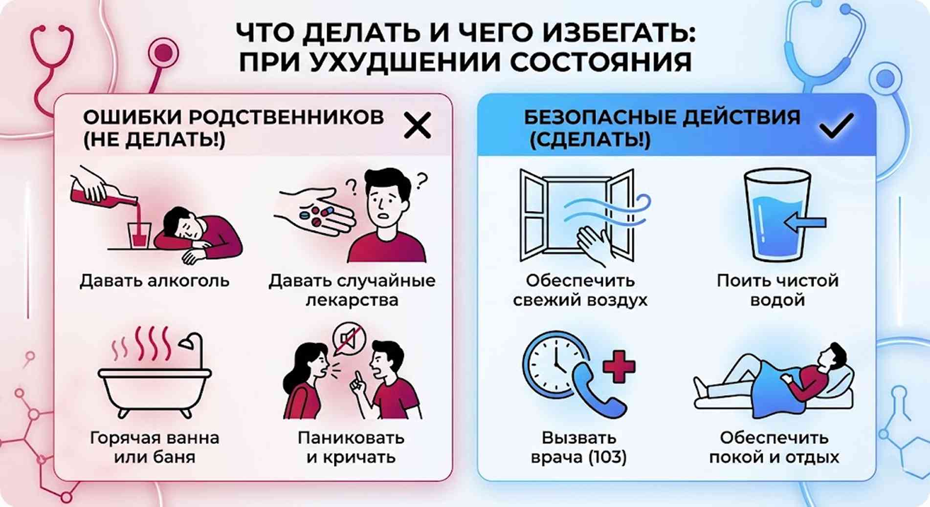 Инфографика: ошибки родственников и первая безопасная помощь при ухудшении состояния во время похмелья или запоя.