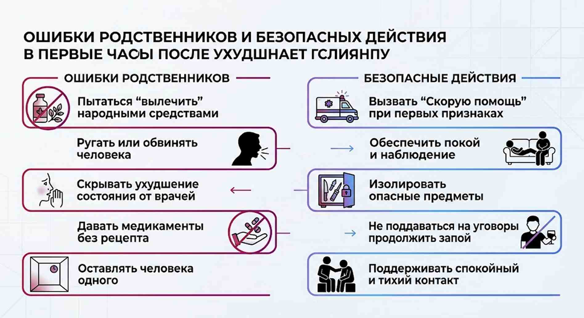 Инфографика: ошибки родственников и правила первой помощи при белой горячке: вызвать скорую, обеспечить покой, убрать опасные предметы.