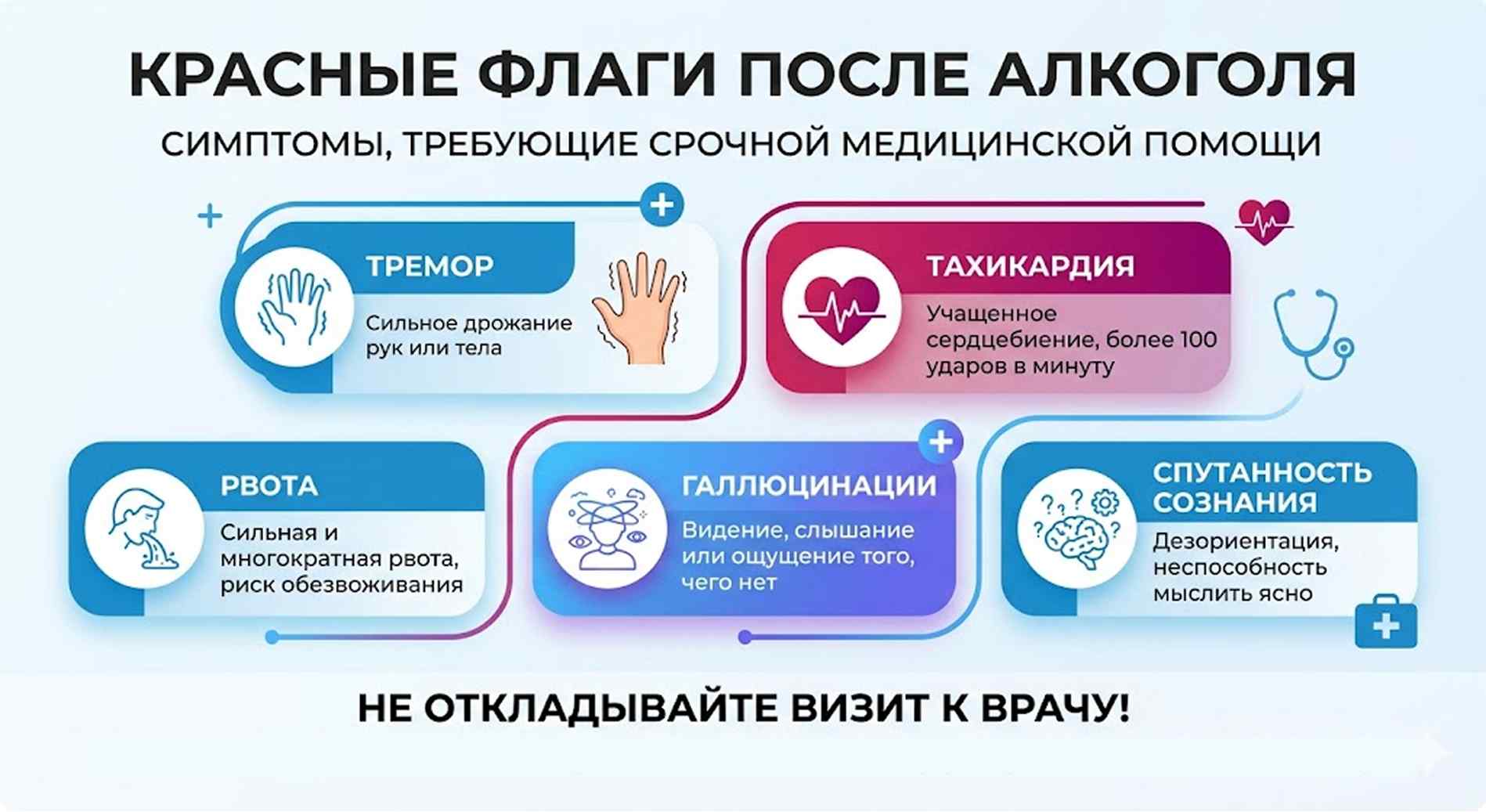 Инфографика: симптомы-красные флаги после алкоголя требующие медицинской помощи