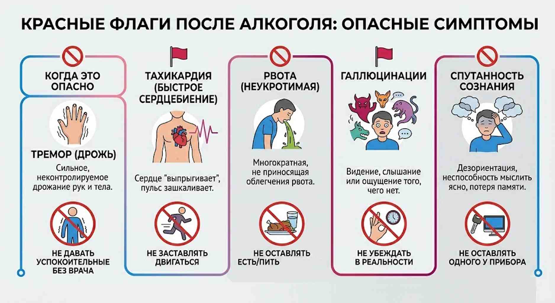 Инфографика: критические состояния после употребления алкоголя — тремор, тахикардия, рвота, галлюцинации и спутанность сознания как сигналы опасности.