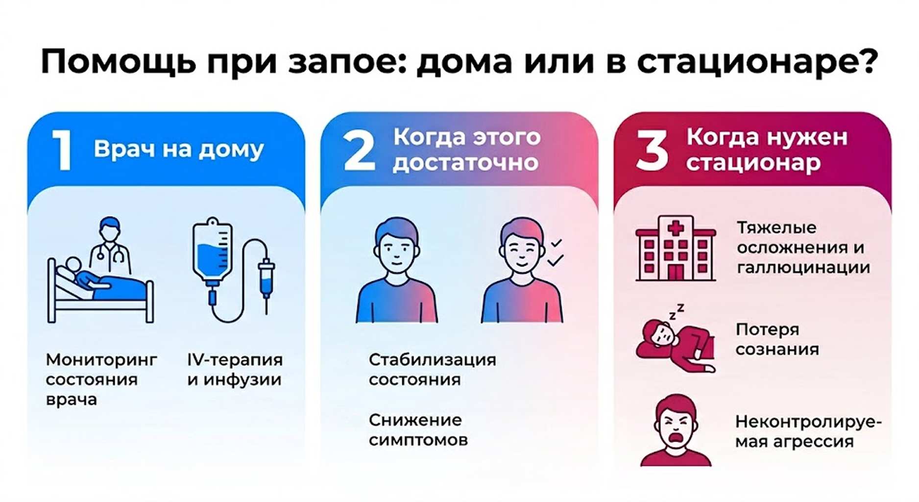 Инфографика: сравнение методов лечения запоя — помощь на дому (наблюдение, инфузии) и критерии необходимости госпитализации в стационар при тяжелых осложнениях.