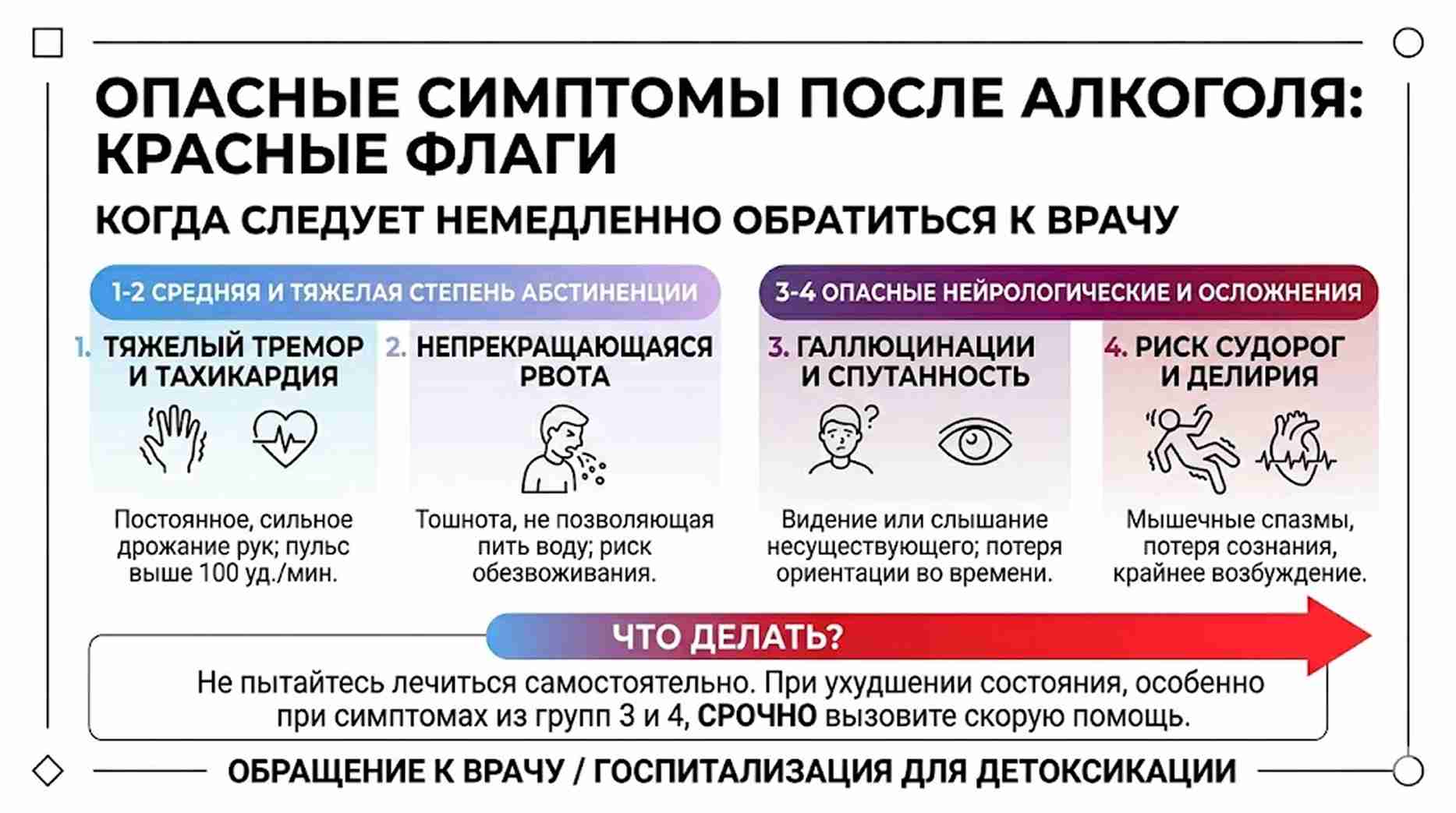 Инфографика: опасные симптомы и красные флаги после алкоголя, при которых требуется немедленная медицинская помощь или госпитализация
