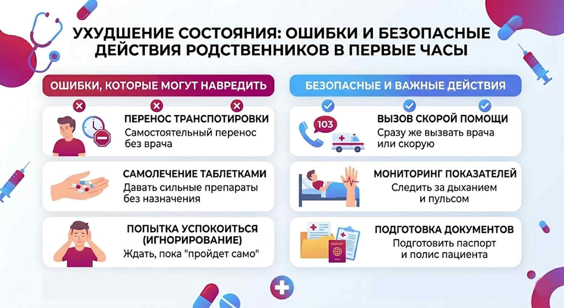 Инфографика: список частых ошибок родственников при ухудшении состояния пациента и перечень безопасных действий, включая вызов скорой помощи и подготовку документов.