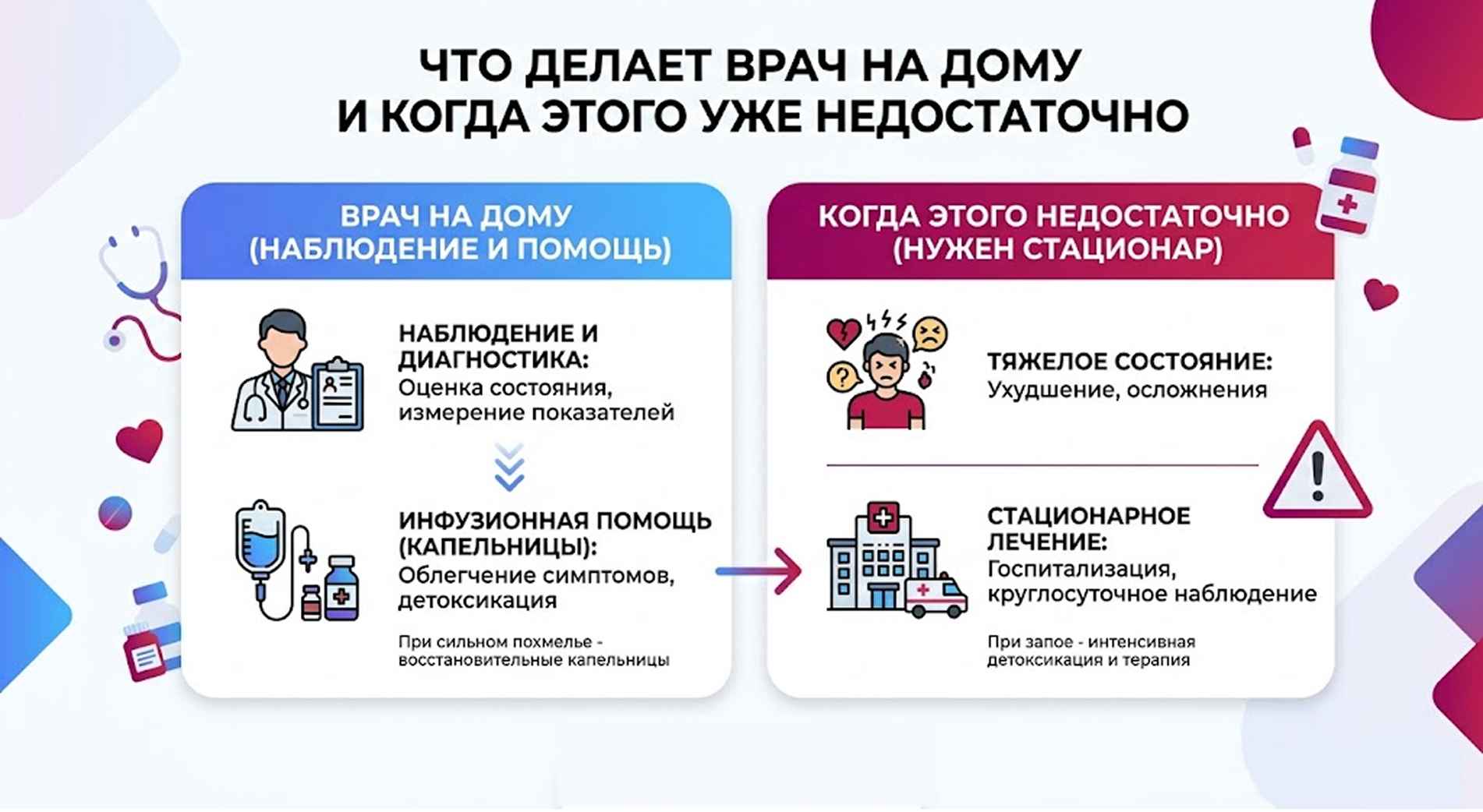 Сравнение помощи врача на дому и лечения в стационаре при похмелье и запое: инфографика