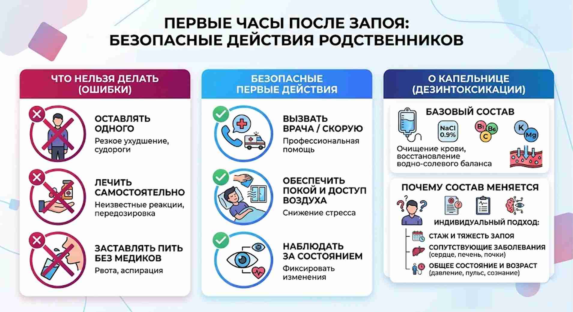 Инфографика: ошибки родственников при запое и алгоритм правильных действий перед приездом врача для подбора индивидуальной капельницы.