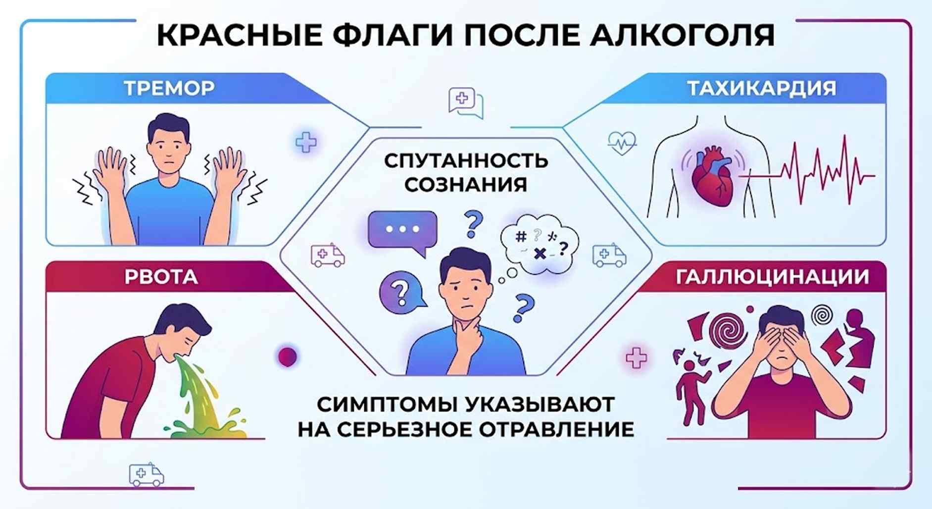 Инфографика: критические симптомы алкогольного отравления, требующие вызова специалистов частного вытрезвителя