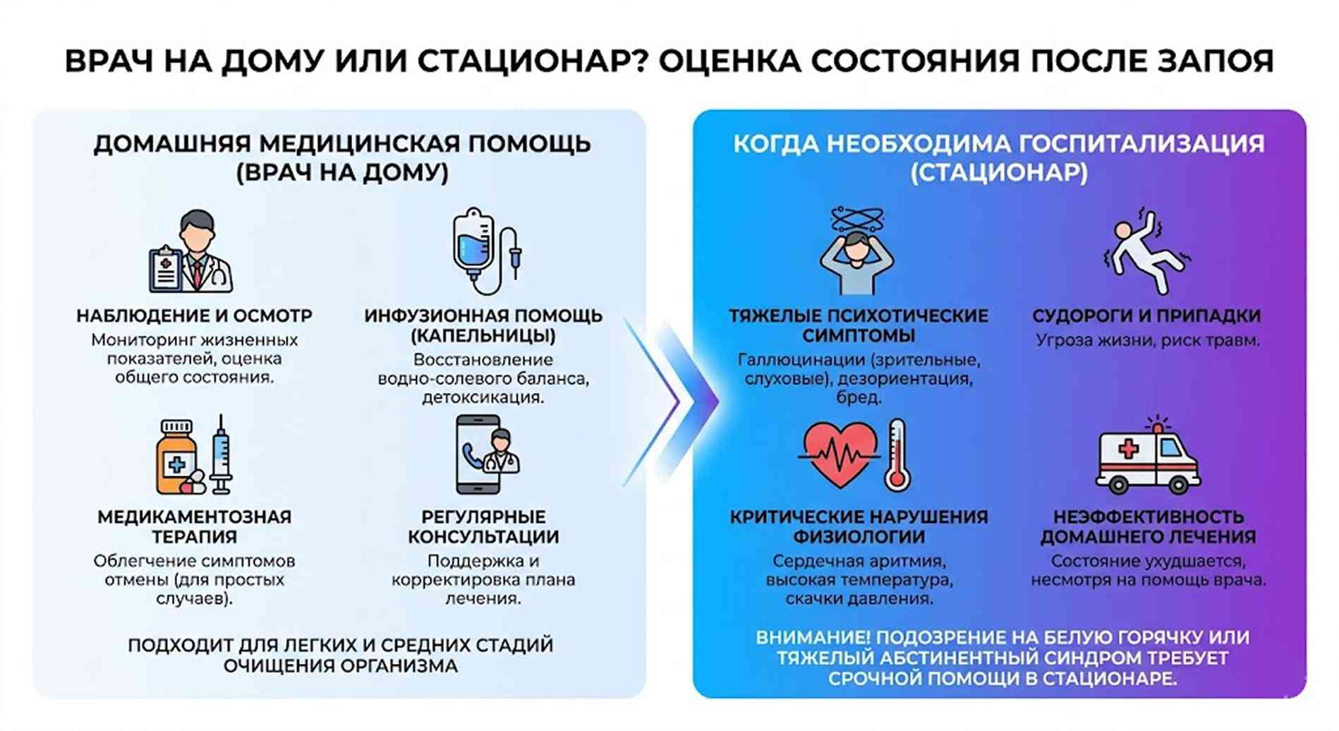 Инфографика: сравнение помощи врача на дому и экстренной госпитализации при алкогольном запое и признаках белой горячки