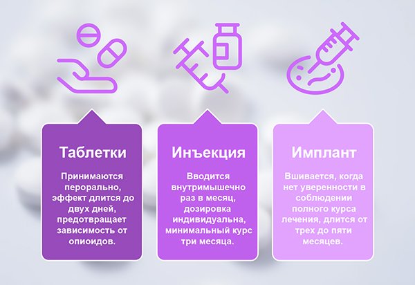 Формы выпуска