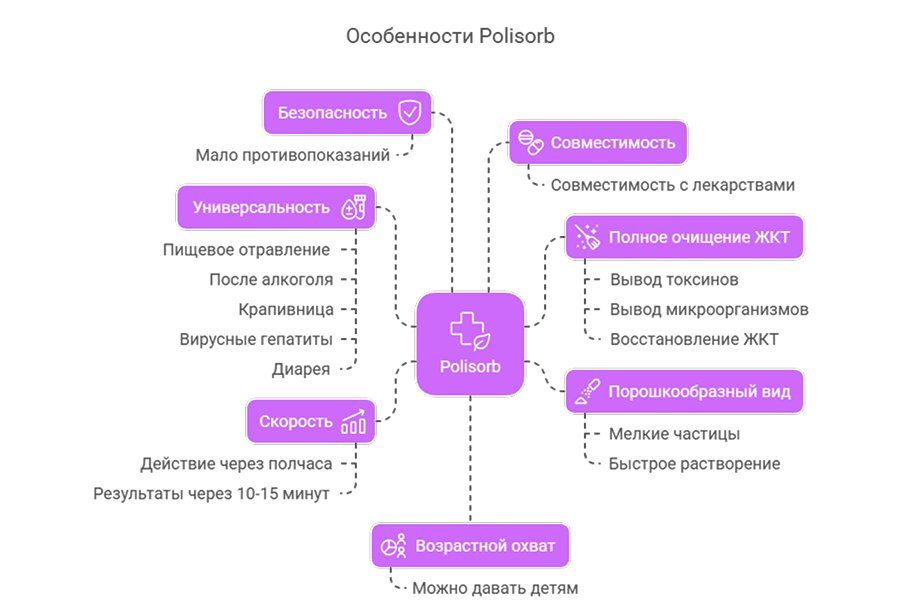 Особенности Плюсы препарата